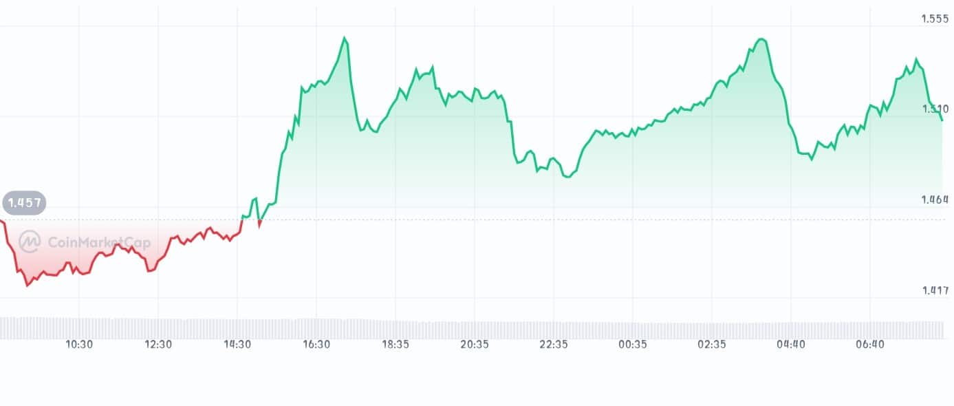 Keeta Price chart