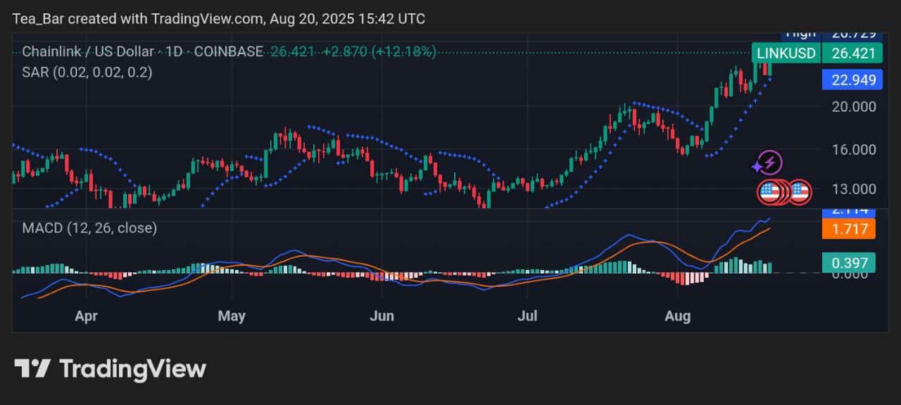 Chainlink Market Outlook for August 20, 2025 – LINK Price Trends