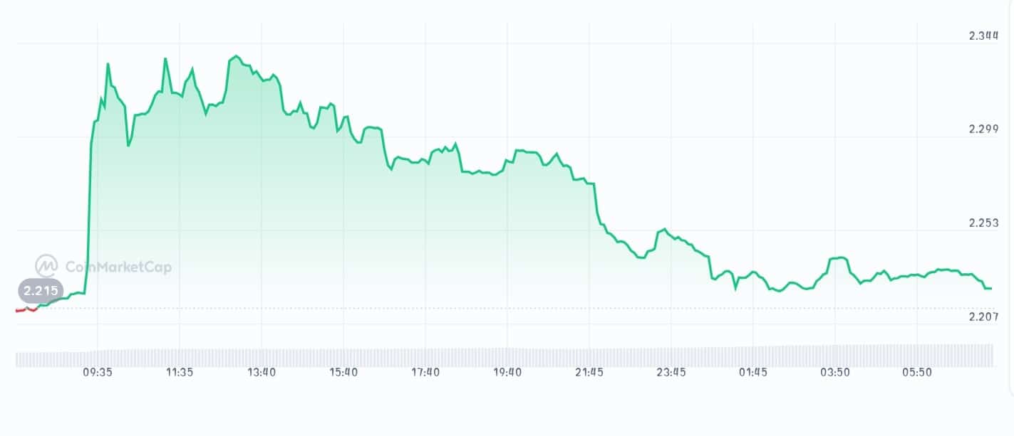 MX Token price chart