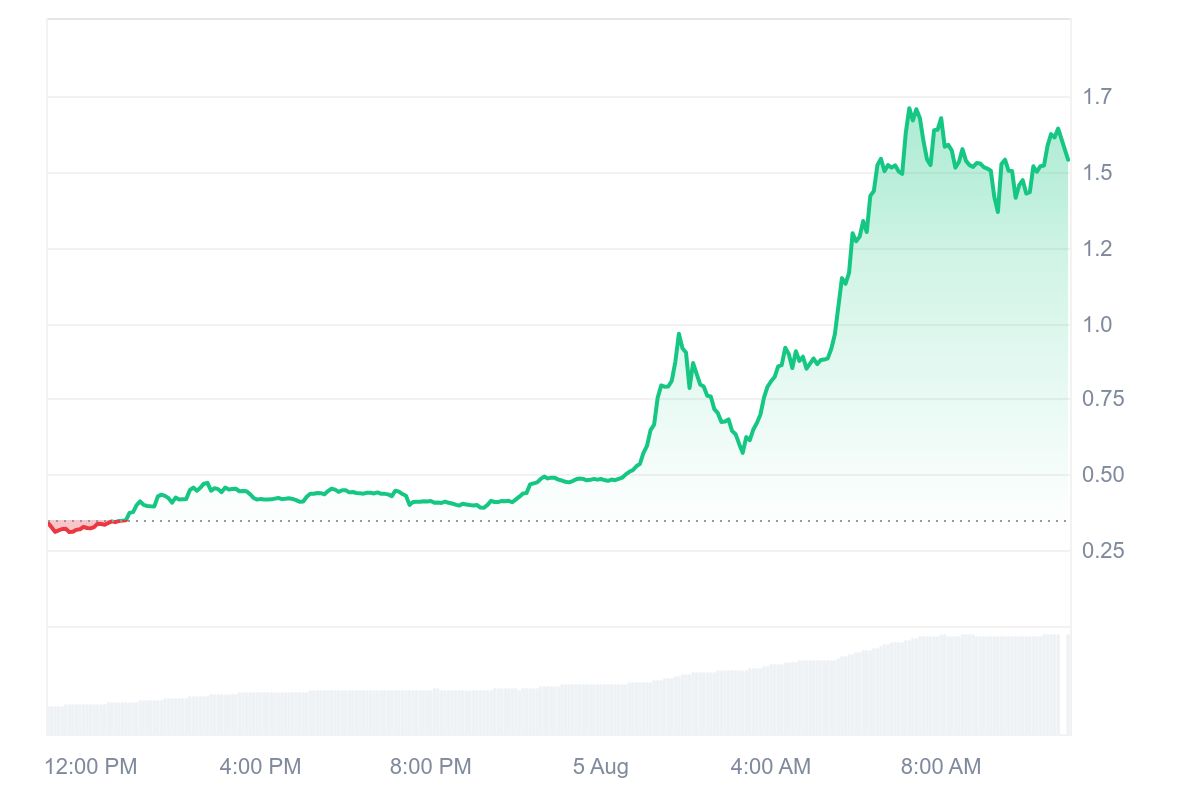 MYX price chart