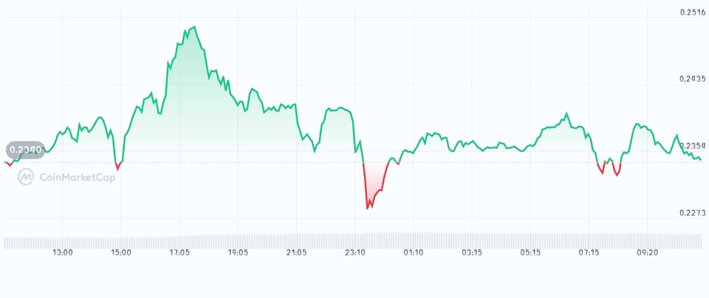 Mantra price chart