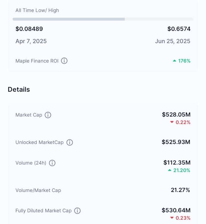 Maple Finance performance