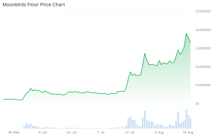 Moonbirds NFT Chart