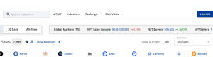 NFT Sales In the past 7 days