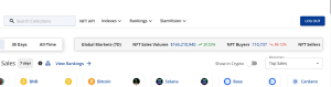 NFTs Weekly Buying and selling Gross sales Surge +20% To 5M – InsideBitcoins