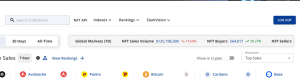 NFT Gross sales Fall 13% To +7M This Final Week Of August
