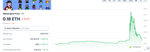 Beeple’s Punks Occasion Sends Nakamigos NFT Gross sales Up +3,000%