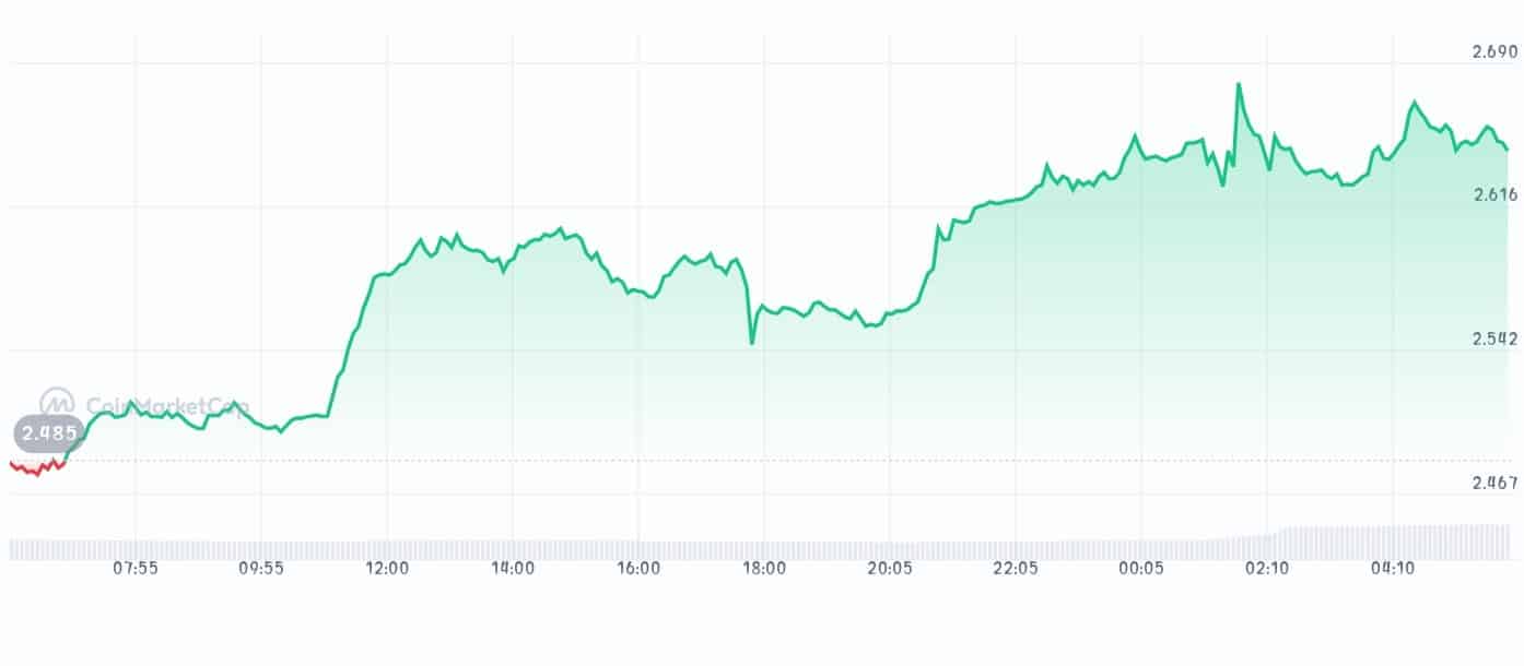 Near protocol price chart