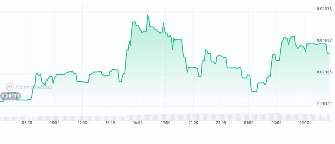 Openserv price chart