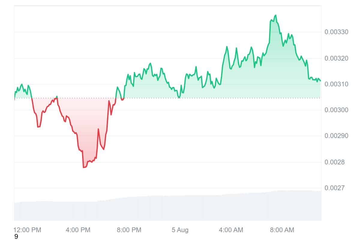 PUMP price cart