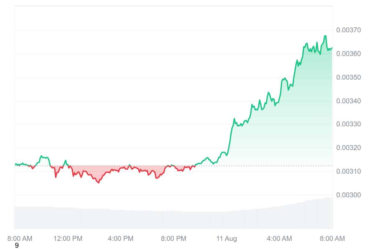 PUMP price chart