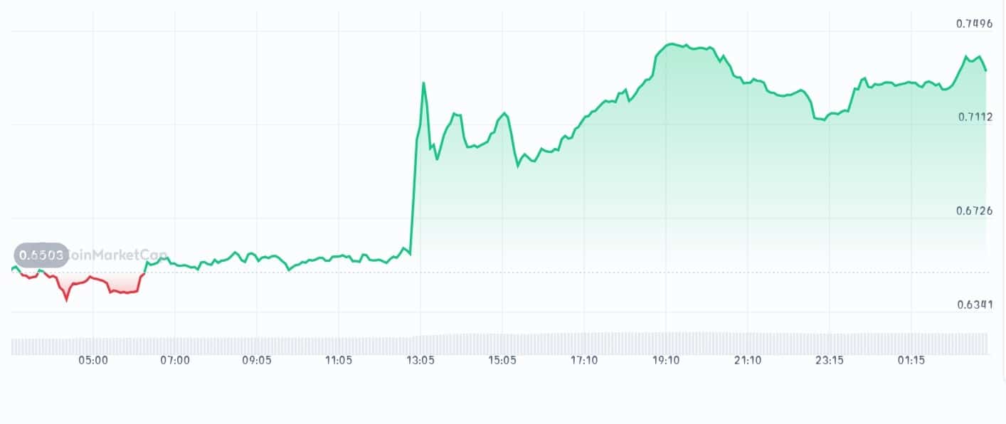 Pinlink price chart
