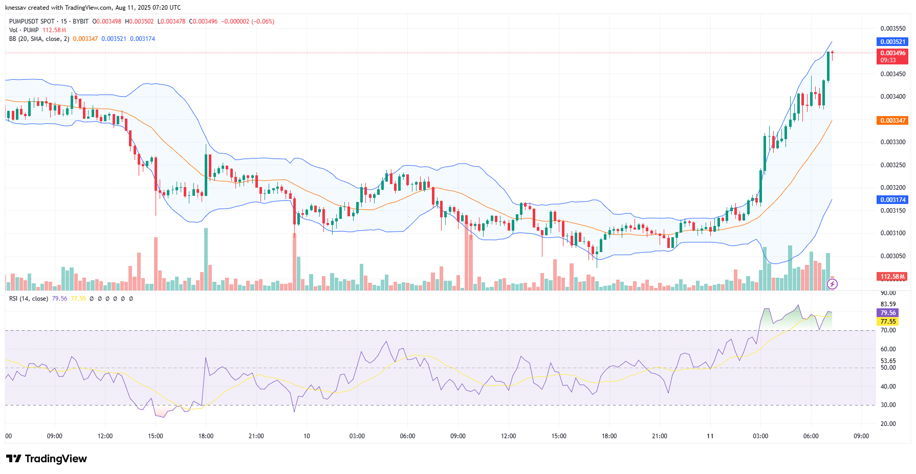 Pump.fun Price Prediction
