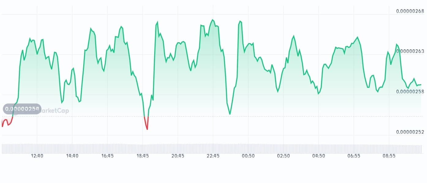 Qubic price chart