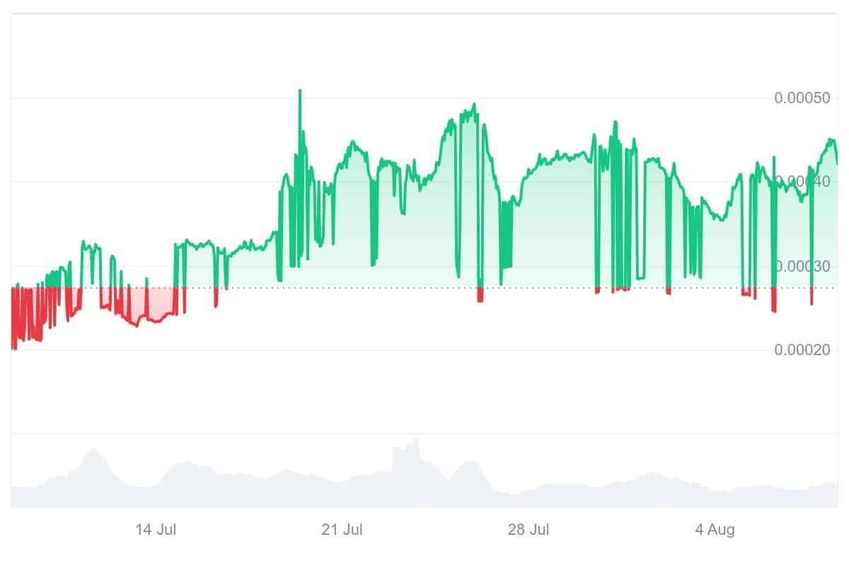 REEF price chart.jpeg
