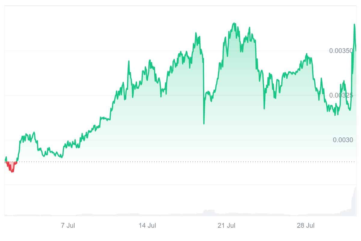 SC price chart