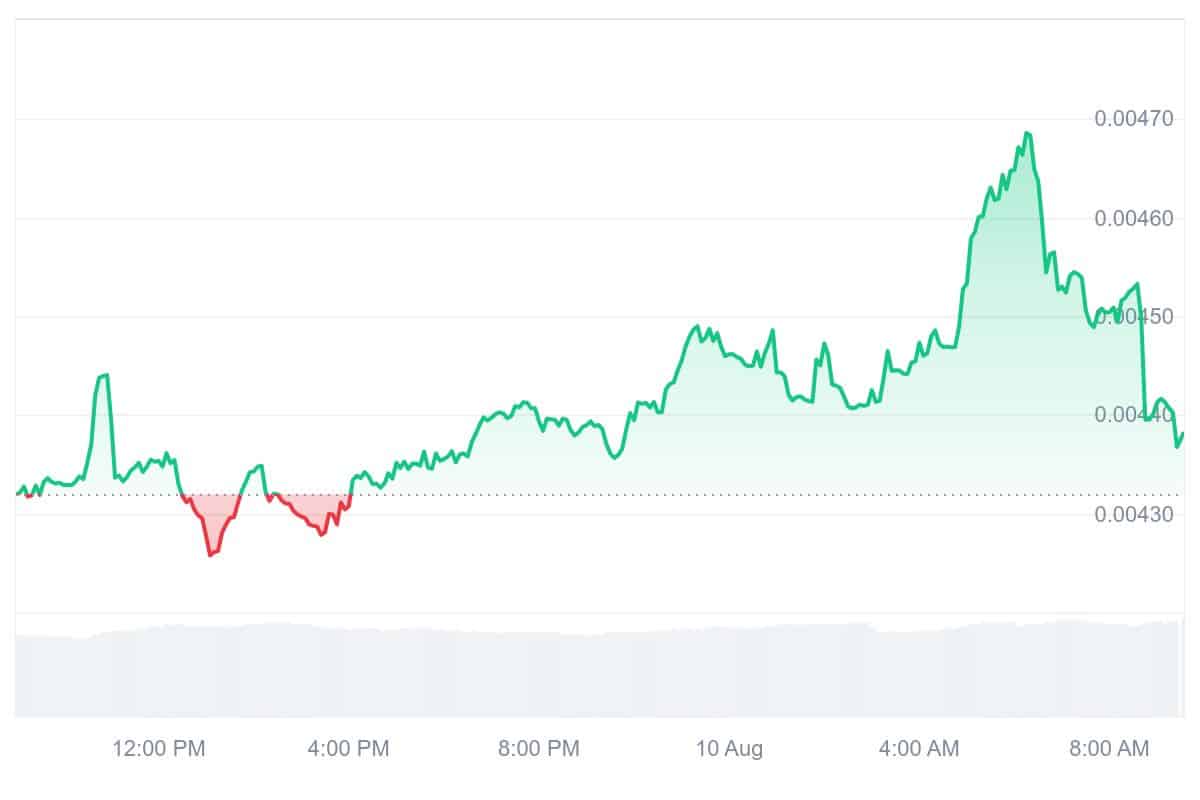 SNEK Price Chart
