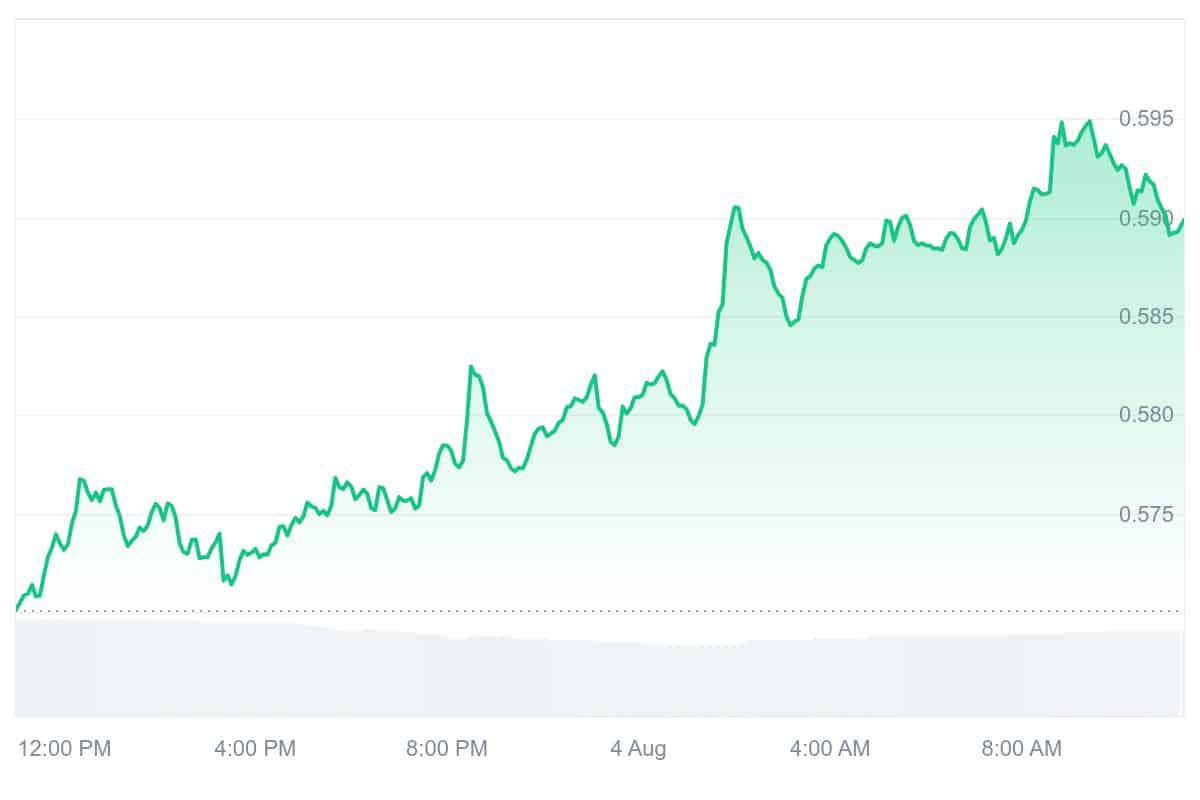 SNX Price Chart