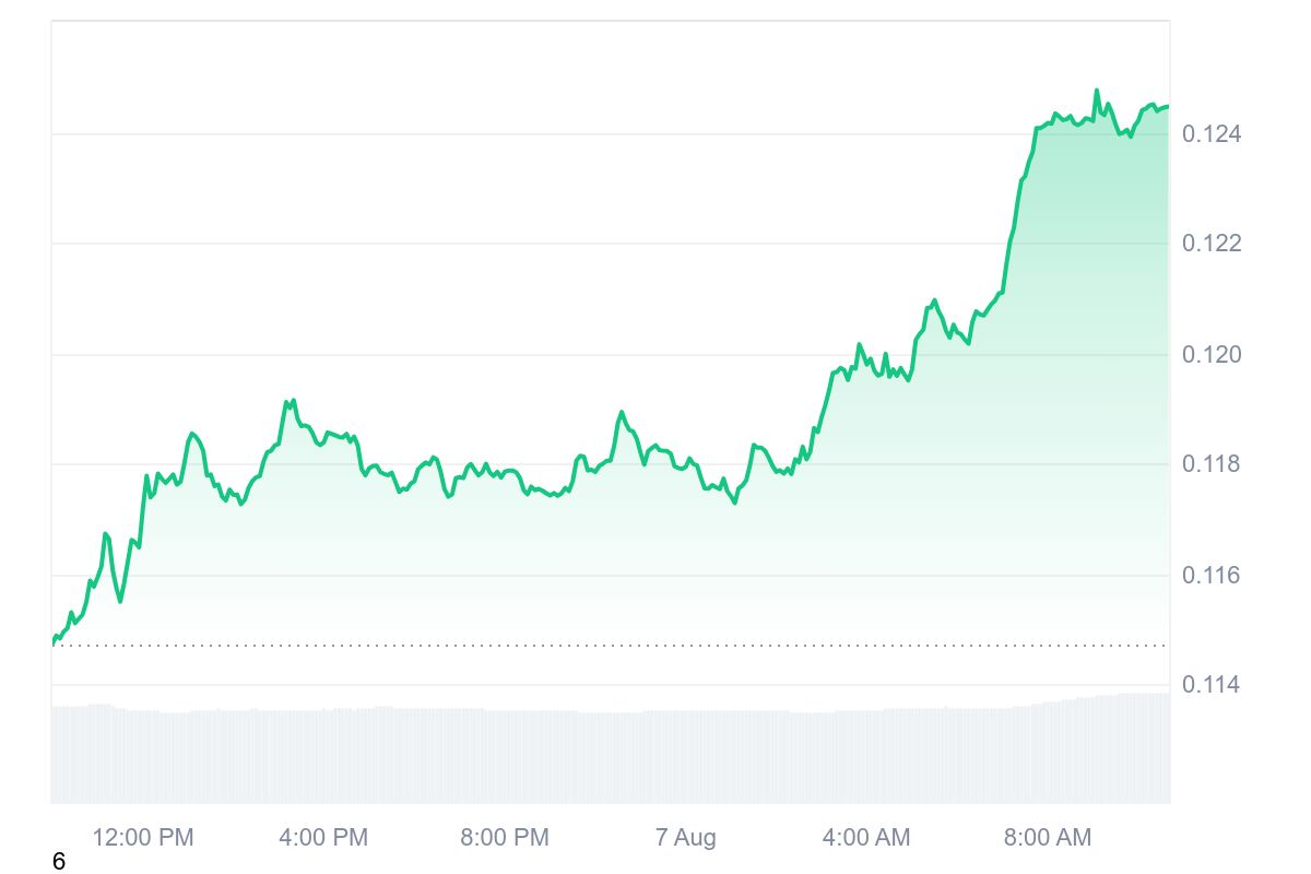 STRK price chart