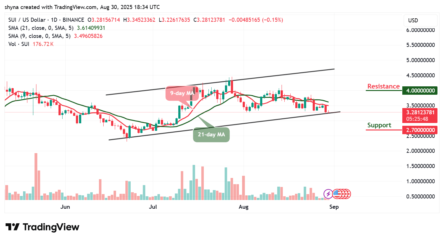 Sui Price Prediction August 30 &ndash; SUI Technical Analysis