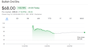 Bullish stock price