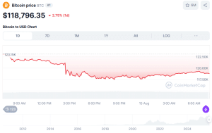Bessent Flip-Flop On Bitcoin Shopping for Sends Crypto Tumbling