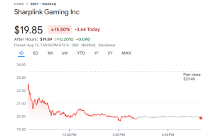 Sharplink Gaming price chart