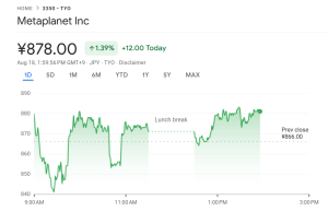 Metaplanet share price