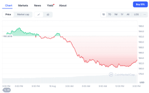 Solana price chart
