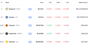 Top Scrypt cryptos