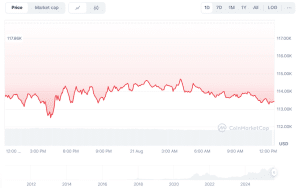 BTC price chart