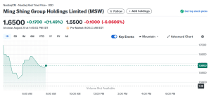 Ming Shing To Be Sixteenth-Ranked BTC Treasury Agency After Enormous Deal