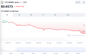 YZY token chart