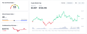 Santiment Says Crypto Market Euphoria Could Sign Market High