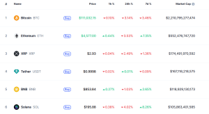 Galaxy Digital, Multicoin Capital And Jump Crypto Partner To Start A $1B Solana Treasury Firm, Bloomberg Says