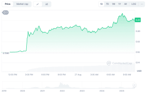 Cronos Value Soars 39% On Trump Media, Crypto.com Plan