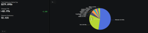 Stablecoin issuance by chain