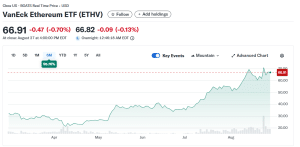 ETHV price chart