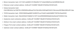 GDP data hashes