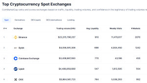 CFTC Opens Approach Again For Exchanges Pushed Out Of US