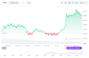 Ethereum price