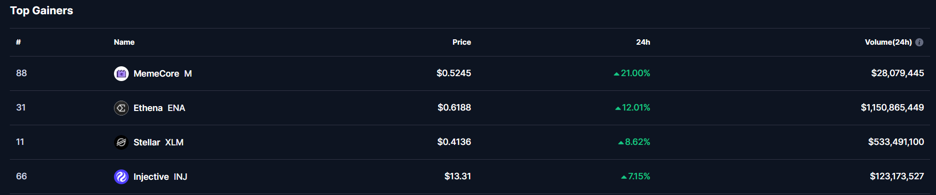 MemeCore Price