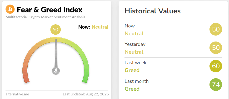 crypto Fear and Greed Index
