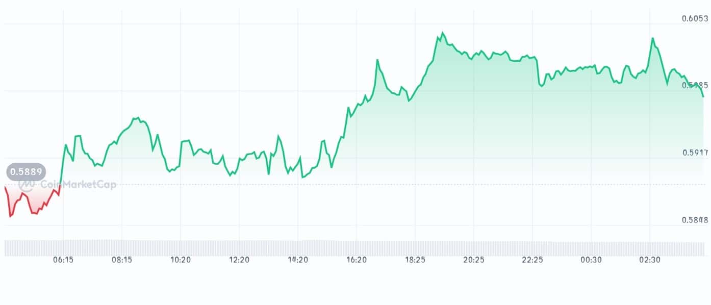 Solayer price chart