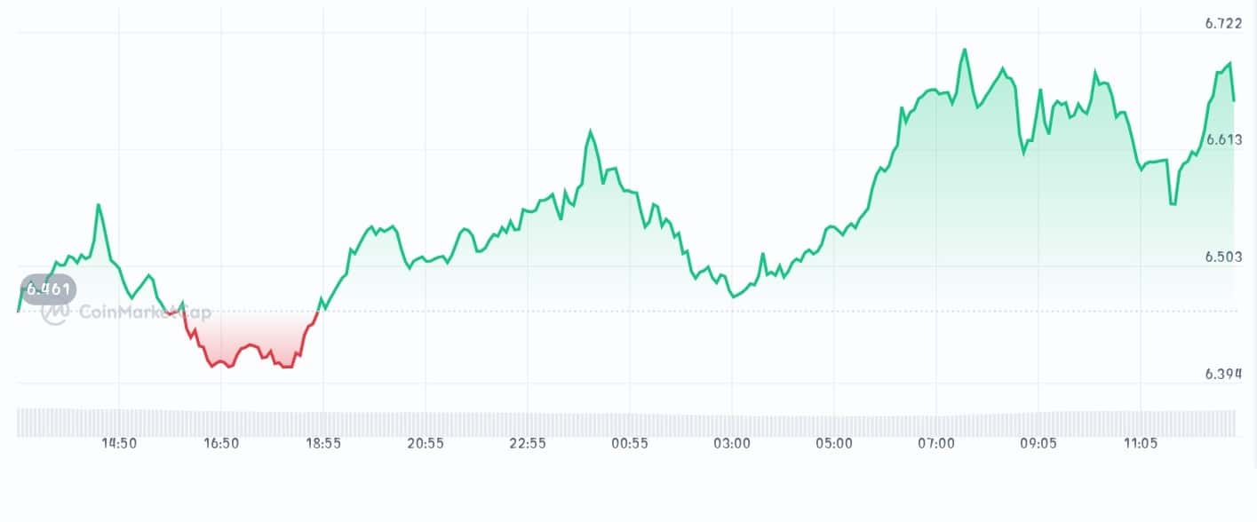 Story price chart