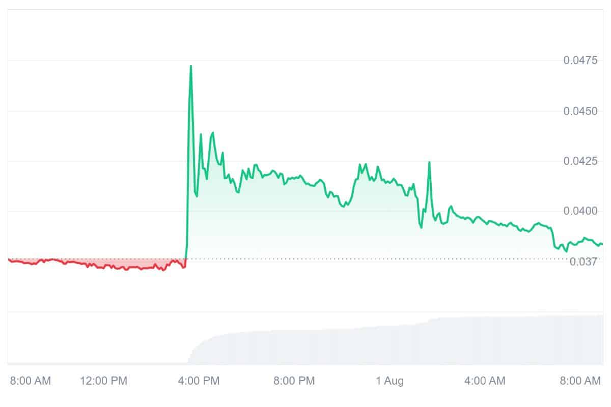 TFUEL Price Chart