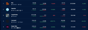 Top NFT marketplaces in August
