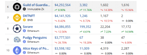 Top selling NFT collections in the past 7 days 2