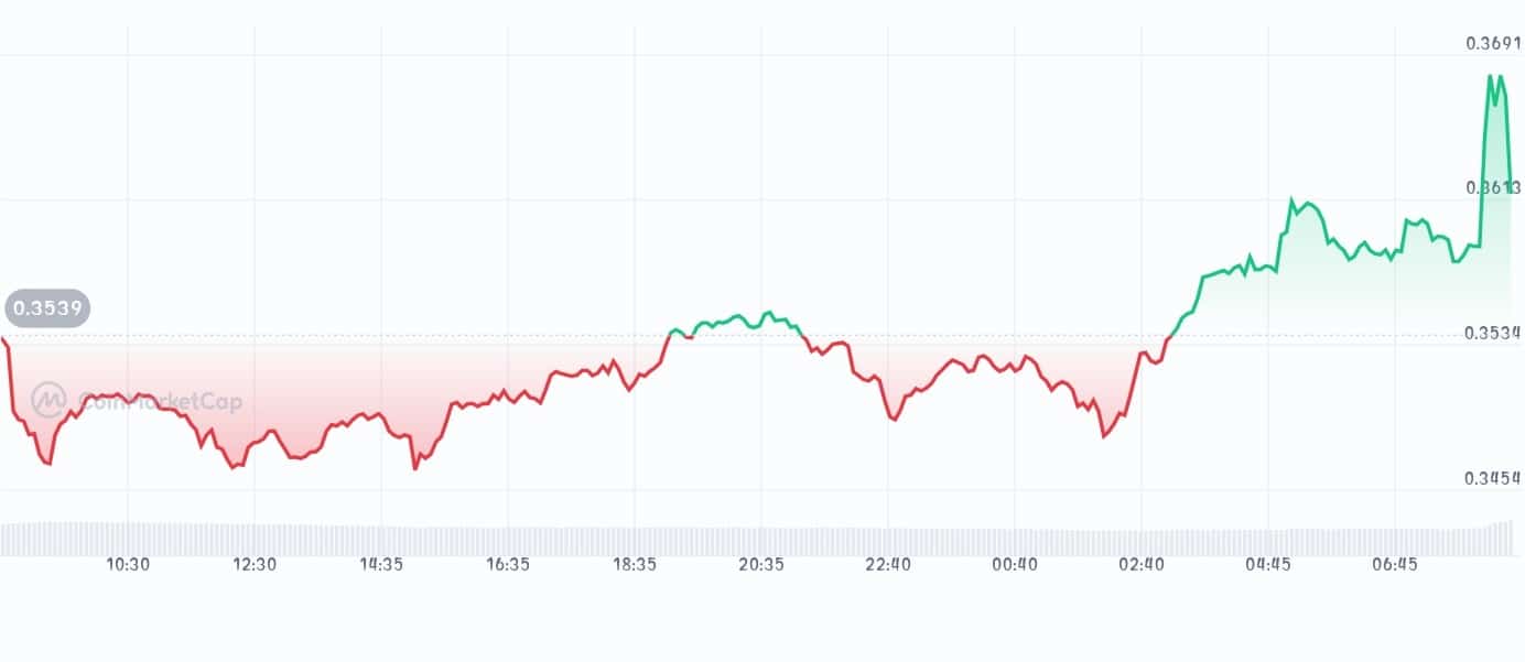 UXLINK price chart