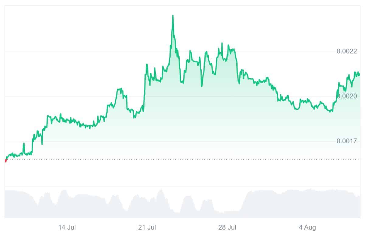 VLX price chart